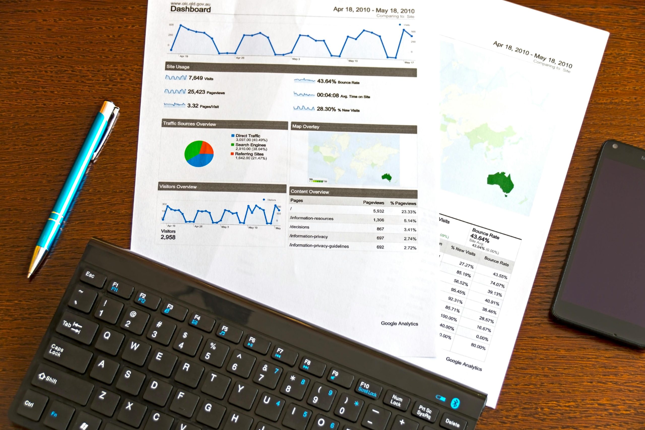 Game-Changing Digital Marketing Strategies to Scale Your Business in 2025